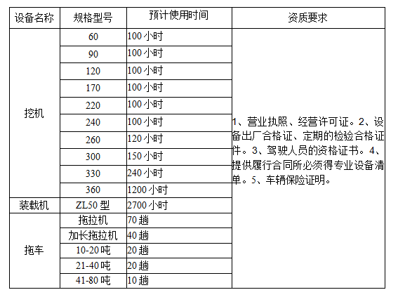 装备名称及规格伎帐质要求01262